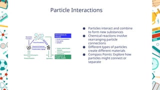 Particles Interacting general chemistry grade 11 stem.pptx