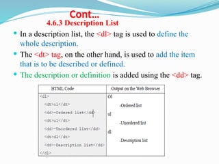 Description List Code Grade 11unit ICT 4(NEW) CLASS NOTE .pptx