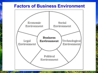 Factors of Business Environment
 