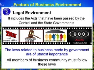 Factors of Business Environment
Legal Environment
It includes the Acts that have been passed by the
Central and the State Governments
5
The laws related to business made by government
are of utmost importance
All members of business community must follow
these laws
Income TaxAct Consumer ProtectionAct
Trade Mark Act
 