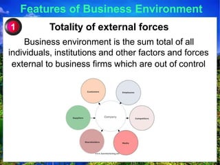 Features of Business Environment
Totality of external forces
Business environment is the sum total of all
individuals, institutions and other factors and forces
external to business firms which are out of control
1
 