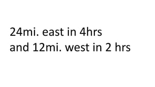 24mi. east in 4hrs
and 12mi. west in 2 hrs
 
