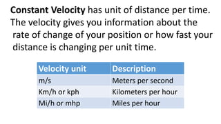 Constant Velocity has unit of distance per time.
The velocity gives you information about the
rate of change of your position or how fast your
distance is changing per unit time.
Velocity unit Description
m/s Meters per second
Km/h or kph Kilometers per hour
Mi/h or mhp Miles per hour
 