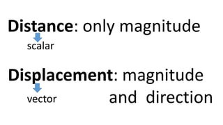 Distance: only magnitude
Displacement: magnitude
and direction
scalar
vector
 