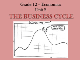 Grade 12 – Economics
Unit 2

 