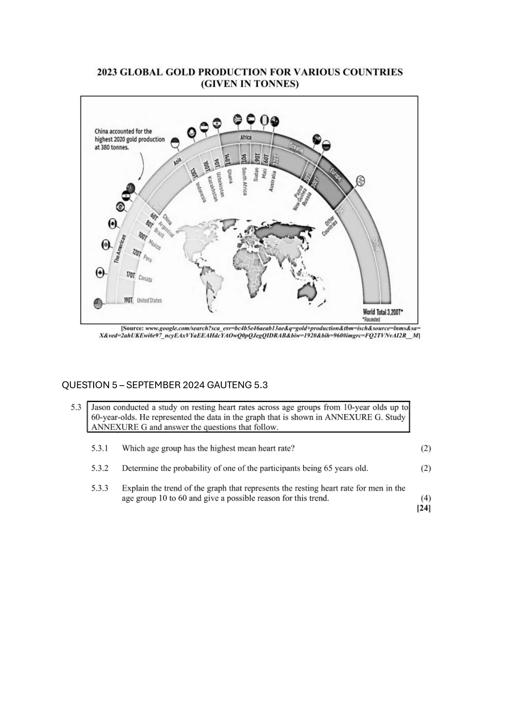 GRADE 12 MATHS LITERACY DATA HANDLING QUESTIONS.pdf