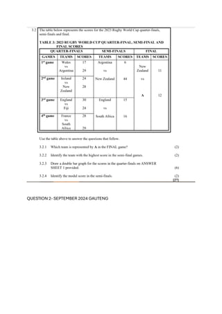 GRADE 12 MATHS LITERACY DATA HANDLING QUESTIONS.pdf