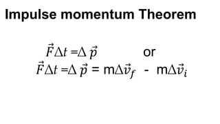 Impulse momentum Theorem
𝐹∆t =∆ 𝑝 or
𝐹∆t =∆ 𝑝 = m∆𝑣𝑓 - m∆𝑣𝑖
 
