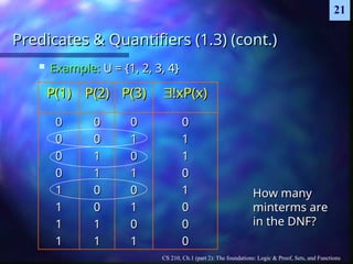 CS 210, Ch.1 (part 2): The foundations: Logic & Proof, Sets, and Functions
21
Predicates & Quantifiers (1.3) (cont.)
Predicates & Quantifiers (1.3) (cont.)
 Example:
Example: U = {1, 2, 3, 4}
U = {1, 2, 3, 4}
P(1)
P(1) P(2)
P(2) P(3)
P(3) 
!xP(x)
!xP(x)
0
0
0
0
0
0
0
0
1
1
1
1
1
1
1
1
0
0
0
0
1
1
1
1
0
0
0
0
1
1
1
1
0
0
1
1
0
0
1
1
0
0
1
1
0
0
1
1
0
0
1
1
1
1
0
0
1
1
0
0
0
0
0
0
How many
How many
minterms are
minterms are
in the DNF?
in the DNF?
 
