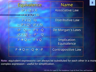 CS 210, Ch.1 (part 2): The foundations: Logic & Proof, Sets, and Functions
8
Equivalence
Equivalence Name
Name
(P V Q) V R
(P V Q) V R

 P V (Q V R)
P V (Q V R)
Associative Law
Associative Law
P V (Q
P V (Q 
 R)
R)

 (P V Q)
(P V Q) 
 (P V R)
(P V R)
Distributive Law
Distributive Law

(P
(P 
 Q)
Q) 
 
P V
P V 
Q
Q

(P V Q)
(P V Q) 
 
P
P 
 
Q
Q
De Morgan
De Morgan’
’s Laws
s Laws
P
P 
 Q
Q 
 
P V Q
P V Q Implication
Implication
Equivalence
Equivalence
P
P 
 Q
Q 
 
Q
Q 
 
P
P Contrapositive Law
Contrapositive Law
Note:
Note: equivalent expressions can always be substituted for each other in a more
equivalent expressions can always be substituted for each other in a more
complex expression - useful for simplification.
complex expression - useful for simplification.
 
