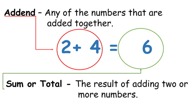 Grade 1 Addition and Subtraction | PPT