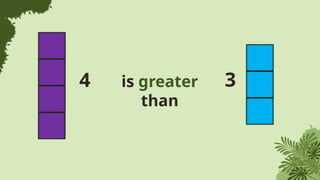 grade 1 comparing number greater and less than.pptx
