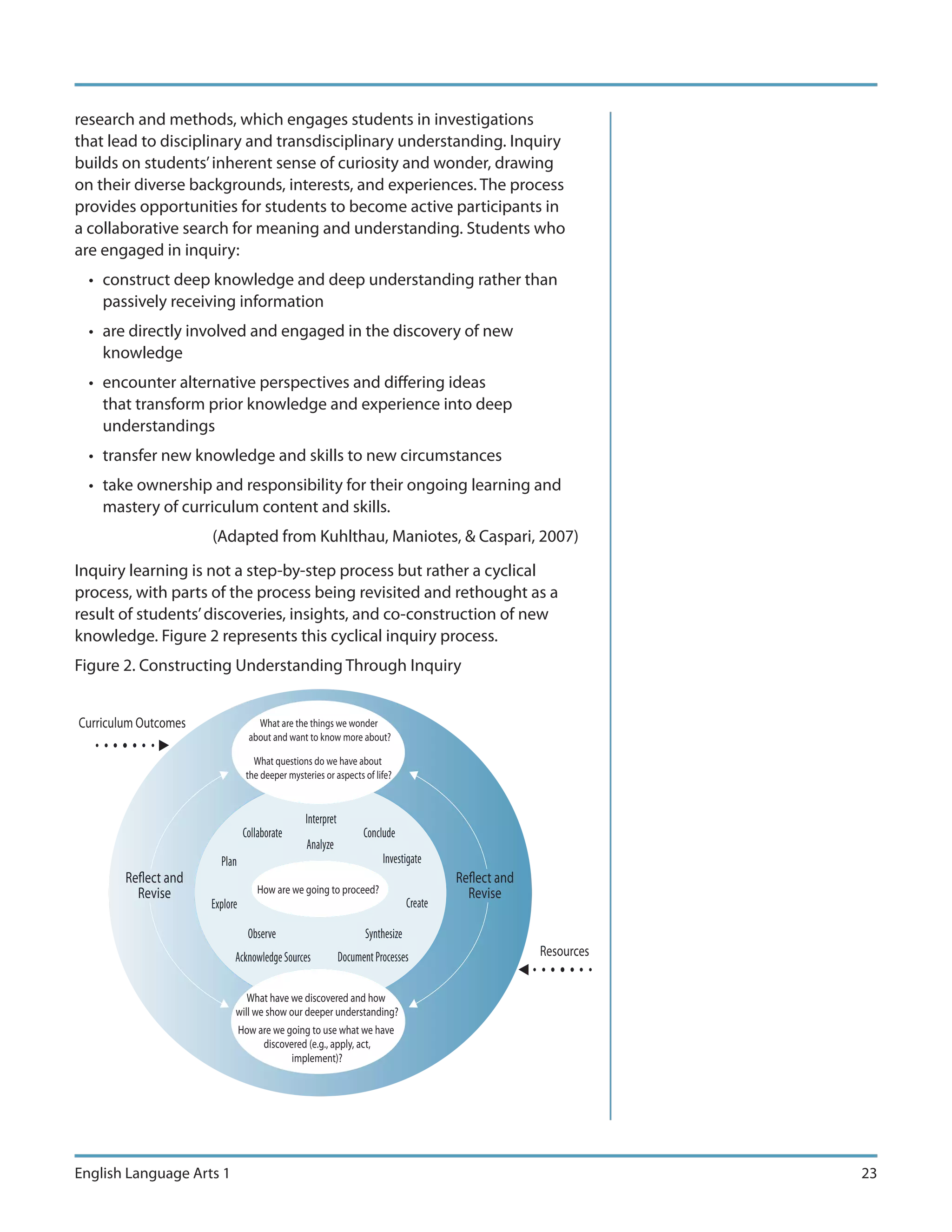 research and methods, which engages students in investigations
that lead to disciplinary and transdisciplinary understanding. Inquiry
builds on students’ inherent sense of curiosity and wonder, drawing
on their diverse backgrounds, interests, and experiences. The process
provides opportunities for students to become active participants in
a collaborative search for meaning and understanding. Students who
are engaged in inquiry:
  • construct deep knowledge and deep understanding rather than
    passively receiving information
  • are directly involved and engaged in the discovery of new
    knowledge
  • encounter alternative perspectives and differing ideas
    that transform prior knowledge and experience into deep
    understandings
  • transfer new knowledge and skills to new circumstances
  • take ownership and responsibility for their ongoing learning and
    mastery of curriculum content and skills.
                      (Adapted from Kuhlthau, Maniotes, & Caspari, 2007)

Inquiry learning is not a step-by-step process but rather a cyclical
process, with parts of the process being revisited and rethought as a
result of students’ discoveries, insights, and co-construction of new
knowledge. Figure 2 represents this cyclical inquiry process.
Figure 2. Constructing Understanding Through Inquiry


Curriculum Outcomes                 What are the things we wonder
                                  about and want to know more about?

                                   What questions do we have about
                                 the deeper mysteries or aspects of life?


                                                 Interpret
                                 Collaborate                       Conclude
                                                 Analyze
                        Plan                                            Investigate
        Re ect and                                                                        Re ect and
          Revise                     How are we going to proceed?                           Revise
                      Explore                                                    Create

                                  Observe                           Synthesize
                            Acknowledge Sources              Document Processes                        Resources


                               What have we discovered and how
                            will we show our deeper understanding?
                                How are we going to use what we have
                                     discovered (e.g., apply, act,
                                            implement)?




English Language Arts 1                                                                                            23
 