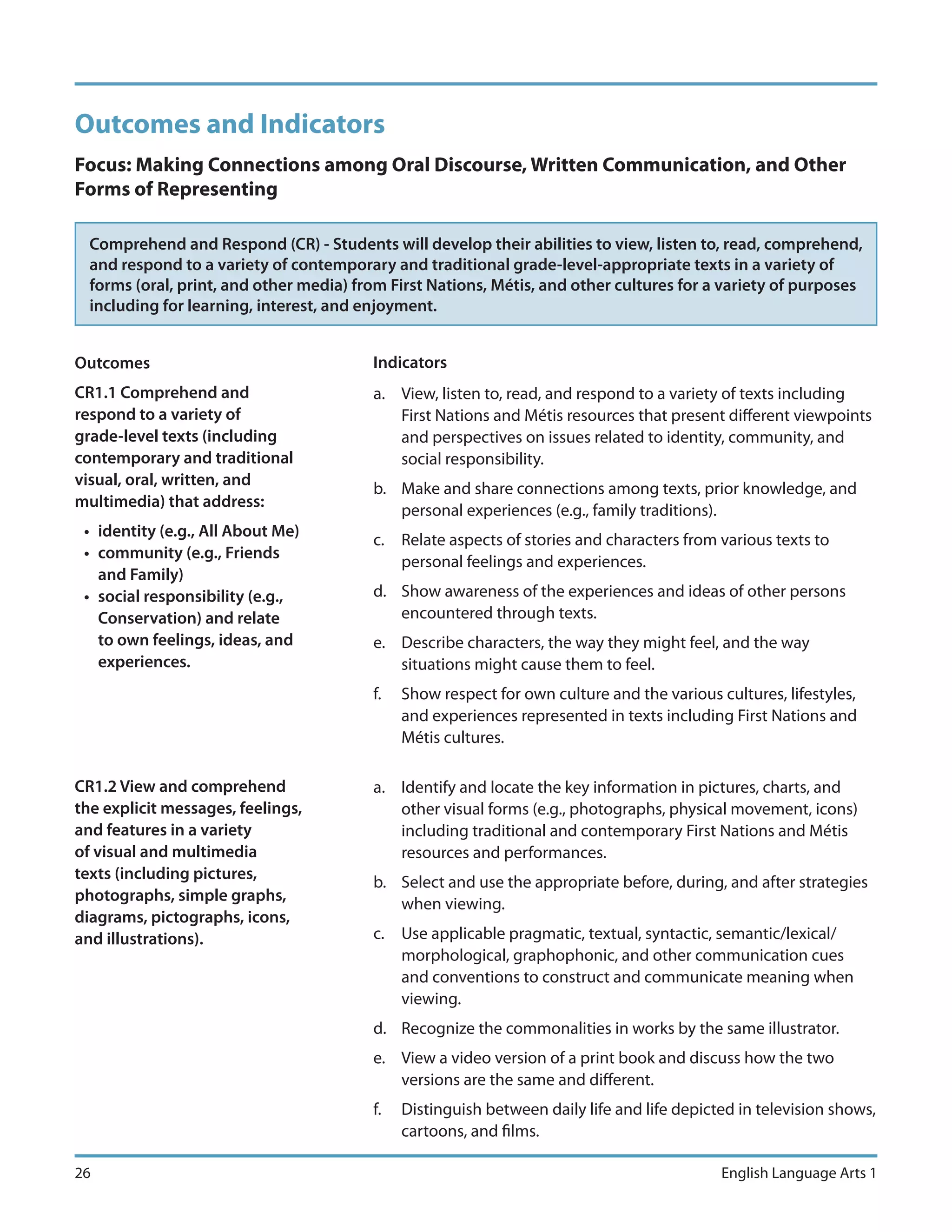 Outcomes and Indicators
Focus: Making Connections among Oral Discourse, Written Communication, and Other
Forms of Representing

  Comprehend and Respond (CR) - Students will develop their abilities to view, listen to, read, comprehend,
  and respond to a variety of contemporary and traditional grade-level-appropriate texts in a variety of
  forms (oral, print, and other media) from First Nations, Métis, and other cultures for a variety of purposes
  including for learning, interest, and enjoyment.


Outcomes                                 Indicators
CR1.1 Comprehend and                     a. View, listen to, read, and respond to a variety of texts including
respond to a variety of                     First Nations and Métis resources that present different viewpoints
grade-level texts (including                and perspectives on issues related to identity, community, and
contemporary and traditional                social responsibility.
visual, oral, written, and
                                         b. Make and share connections among texts, prior knowledge, and
multimedia) that address:
                                            personal experiences (e.g., family traditions).
 • identity (e.g., All About Me)
                                         c. Relate aspects of stories and characters from various texts to
 • community (e.g., Friends
                                            personal feelings and experiences.
   and Family)
 • social responsibility (e.g.,          d. Show awareness of the experiences and ideas of other persons
   Conservation) and relate                 encountered through texts.
   to own feelings, ideas, and           e. Describe characters, the way they might feel, and the way
   experiences.                             situations might cause them to feel.
                                         f.   Show respect for own culture and the various cultures, lifestyles,
                                              and experiences represented in texts including First Nations and
                                              Métis cultures.

CR1.2 View and comprehend                a. Identify and locate the key information in pictures, charts, and
the explicit messages, feelings,            other visual forms (e.g., photographs, physical movement, icons)
and features in a variety                   including traditional and contemporary First Nations and Métis
of visual and multimedia                    resources and performances.
texts (including pictures,
                                         b. Select and use the appropriate before, during, and after strategies
photographs, simple graphs,
                                            when viewing.
diagrams, pictographs, icons,
and illustrations).                      c. Use applicable pragmatic, textual, syntactic, semantic/lexical/
                                            morphological, graphophonic, and other communication cues
                                            and conventions to construct and communicate meaning when
                                            viewing.
                                         d. Recognize the commonalities in works by the same illustrator.
                                         e. View a video version of a print book and discuss how the two
                                            versions are the same and different.
                                         f.   Distinguish between daily life and life depicted in television shows,
                                              cartoons, and films.

26                                                                                          English Language Arts 1
 