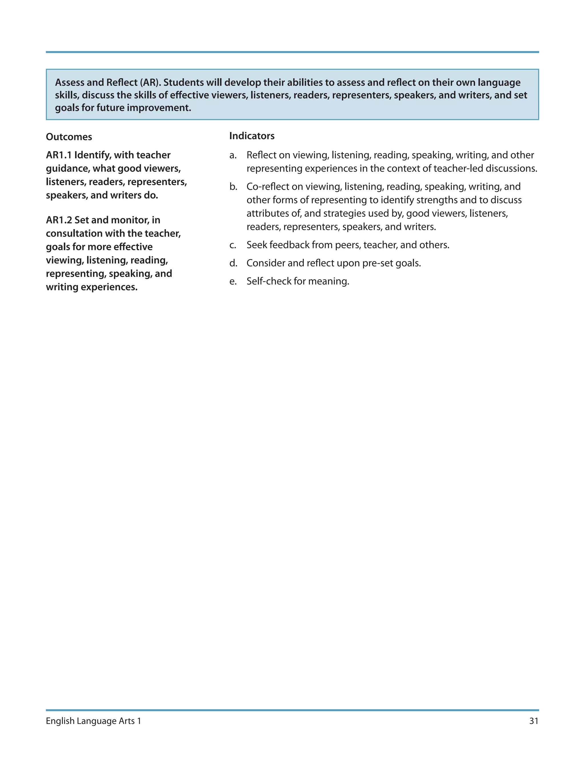Assess and Reflect (AR). Students will develop their abilities to assess and reflect on their own language
  skills, discuss the skills of effective viewers, listeners, readers, representers, speakers, and writers, and set
  goals for future improvement.

Outcomes                                   Indicators
AR1.1 Identify, with teacher               a. Reflect on viewing, listening, reading, speaking, writing, and other
guidance, what good viewers,                  representing experiences in the context of teacher-led discussions.
listeners, readers, representers,          b. Co-reflect on viewing, listening, reading, speaking, writing, and
speakers, and writers do.                     other forms of representing to identify strengths and to discuss
                                              attributes of, and strategies used by, good viewers, listeners,
AR1.2 Set and monitor, in
                                              readers, representers, speakers, and writers.
consultation with the teacher,
goals for more effective                   c. Seek feedback from peers, teacher, and others.
viewing, listening, reading,               d. Consider and reflect upon pre-set goals.
representing, speaking, and
                                           e. Self-check for meaning.
writing experiences.




English Language Arts 1                                                                                               31
 