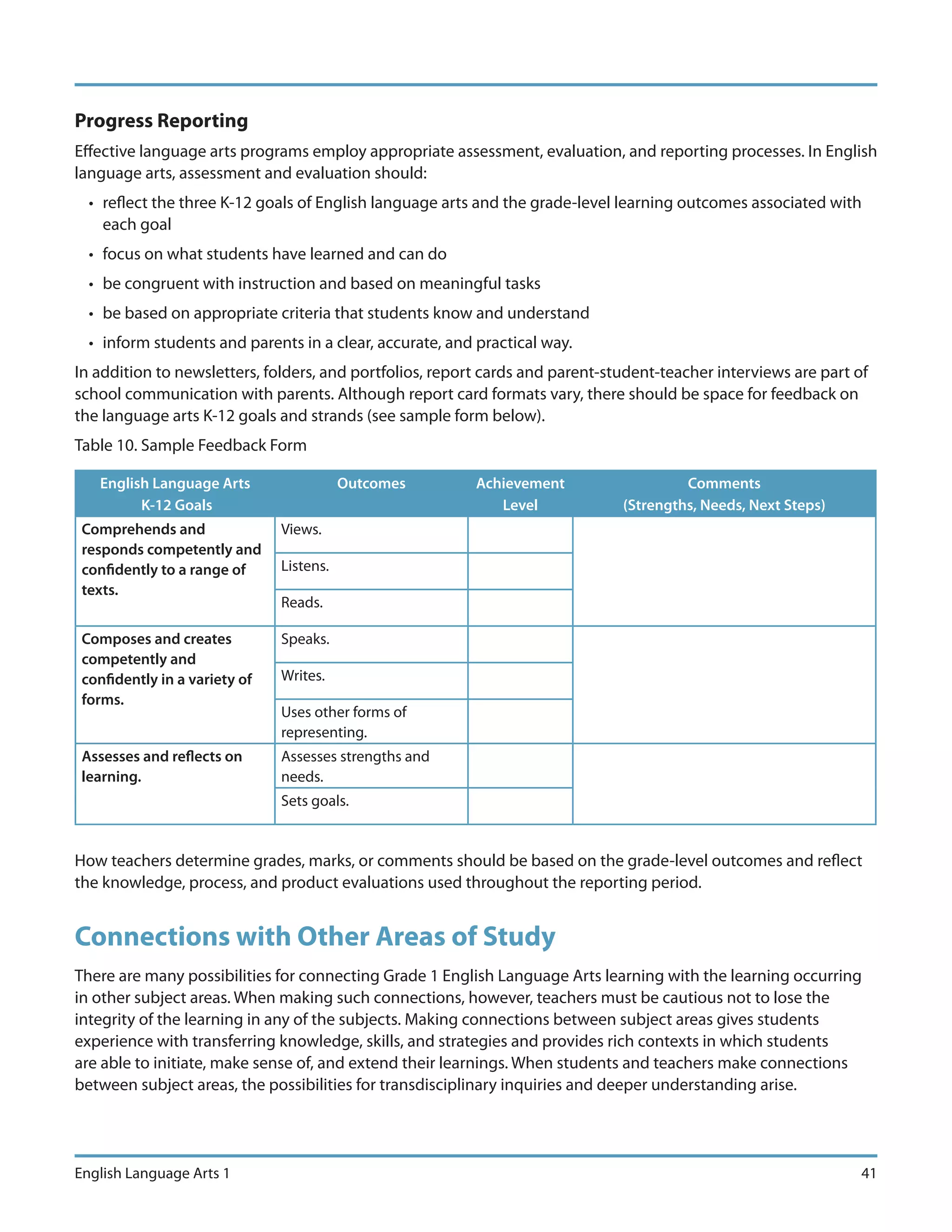 Progress Reporting
Effective language arts programs employ appropriate assessment, evaluation, and reporting processes. In English
language arts, assessment and evaluation should:
  • reflect the three K-12 goals of English language arts and the grade-level learning outcomes associated with
    each goal
  • focus on what students have learned and can do
  • be congruent with instruction and based on meaningful tasks
  • be based on appropriate criteria that students know and understand
  • inform students and parents in a clear, accurate, and practical way.
In addition to newsletters, folders, and portfolios, report cards and parent-student-teacher interviews are part of
school communication with parents. Although report card formats vary, there should be space for feedback on
the language arts K-12 goals and strands (see sample form below).
Table 10. Sample Feedback Form

   English Language Arts                  Outcomes        Achievement                   Comments
         K-12 Goals                                          Level             (Strengths, Needs, Next Steps)
 Comprehends and               Views.
 responds competently and
 confidently to a range of     Listens.
 texts.
                               Reads.

 Composes and creates          Speaks.
 competently and
 confidently in a variety of   Writes.
 forms.
                               Uses other forms of
                               representing.
 Assesses and reflects on      Assesses strengths and
 learning.                     needs.
                               Sets goals.


How teachers determine grades, marks, or comments should be based on the grade-level outcomes and reflect
the knowledge, process, and product evaluations used throughout the reporting period.


Connections with Other Areas of Study
There are many possibilities for connecting Grade 1 English Language Arts learning with the learning occurring
in other subject areas. When making such connections, however, teachers must be cautious not to lose the
integrity of the learning in any of the subjects. Making connections between subject areas gives students
experience with transferring knowledge, skills, and strategies and provides rich contexts in which students
are able to initiate, make sense of, and extend their learnings. When students and teachers make connections
between subject areas, the possibilities for transdisciplinary inquiries and deeper understanding arise.




English Language Arts 1                                                                                           41
 