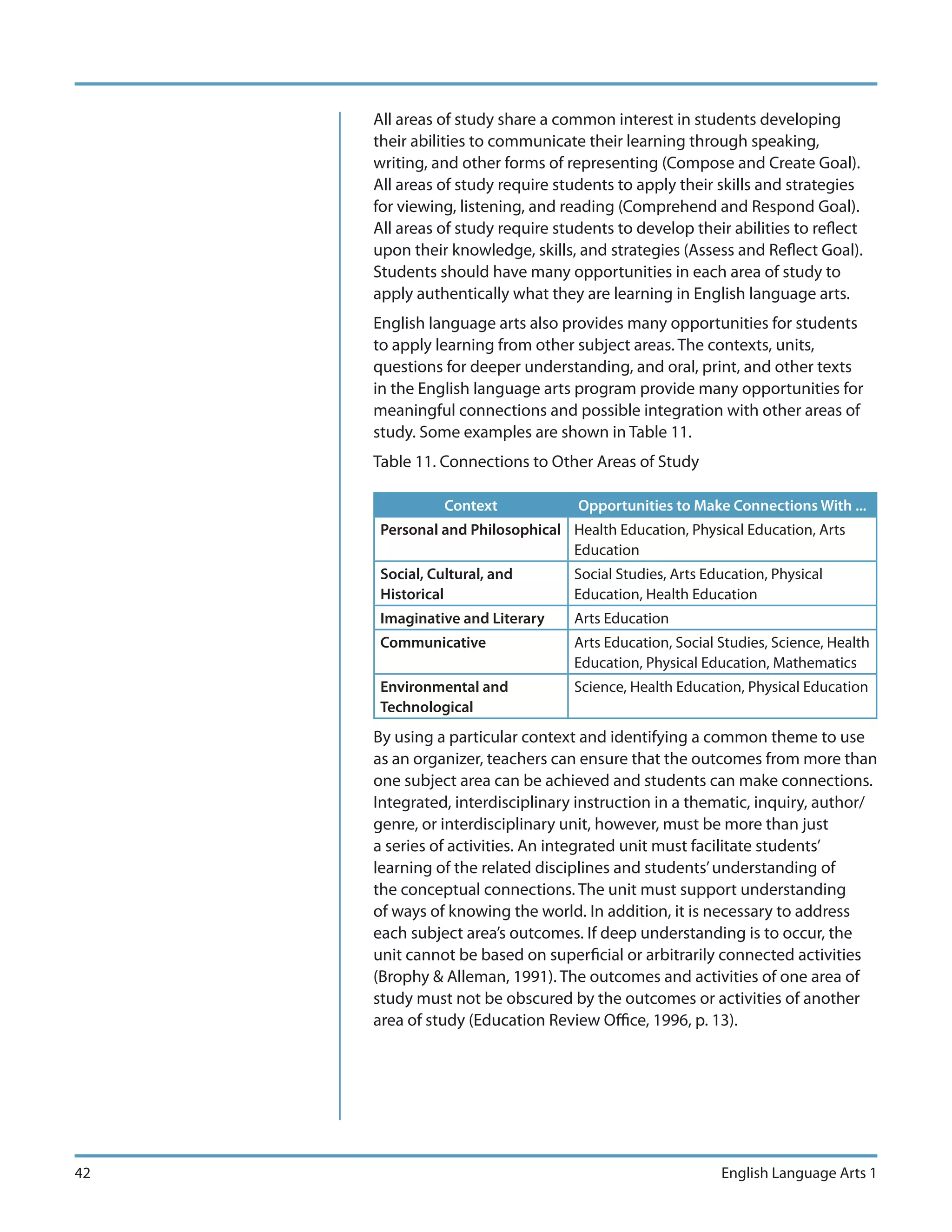 All areas of study share a common interest in students developing
     their abilities to communicate their learning through speaking,
     writing, and other forms of representing (Compose and Create Goal).
     All areas of study require students to apply their skills and strategies
     for viewing, listening, and reading (Comprehend and Respond Goal).
     All areas of study require students to develop their abilities to reflect
     upon their knowledge, skills, and strategies (Assess and Reflect Goal).
     Students should have many opportunities in each area of study to
     apply authentically what they are learning in English language arts.
     English language arts also provides many opportunities for students
     to apply learning from other subject areas. The contexts, units,
     questions for deeper understanding, and oral, print, and other texts
     in the English language arts program provide many opportunities for
     meaningful connections and possible integration with other areas of
     study. Some examples are shown in Table 11.
     Table 11. Connections to Other Areas of Study

                Context            Opportunities to Make Connections With ...
      Personal and Philosophical Health Education, Physical Education, Arts
                                 Education
      Social, Cultural, and       Social Studies, Arts Education, Physical
      Historical                  Education, Health Education
      Imaginative and Literary    Arts Education
      Communicative               Arts Education, Social Studies, Science, Health
                                  Education, Physical Education, Mathematics
      Environmental and           Science, Health Education, Physical Education
      Technological
     By using a particular context and identifying a common theme to use
     as an organizer, teachers can ensure that the outcomes from more than
     one subject area can be achieved and students can make connections.
     Integrated, interdisciplinary instruction in a thematic, inquiry, author/
     genre, or interdisciplinary unit, however, must be more than just
     a series of activities. An integrated unit must facilitate students’
     learning of the related disciplines and students’ understanding of
     the conceptual connections. The unit must support understanding
     of ways of knowing the world. In addition, it is necessary to address
     each subject area’s outcomes. If deep understanding is to occur, the
     unit cannot be based on superficial or arbitrarily connected activities
     (Brophy & Alleman, 1991). The outcomes and activities of one area of
     study must not be obscured by the outcomes or activities of another
     area of study (Education Review Office, 1996, p. 13).




42                                                       English Language Arts 1
 