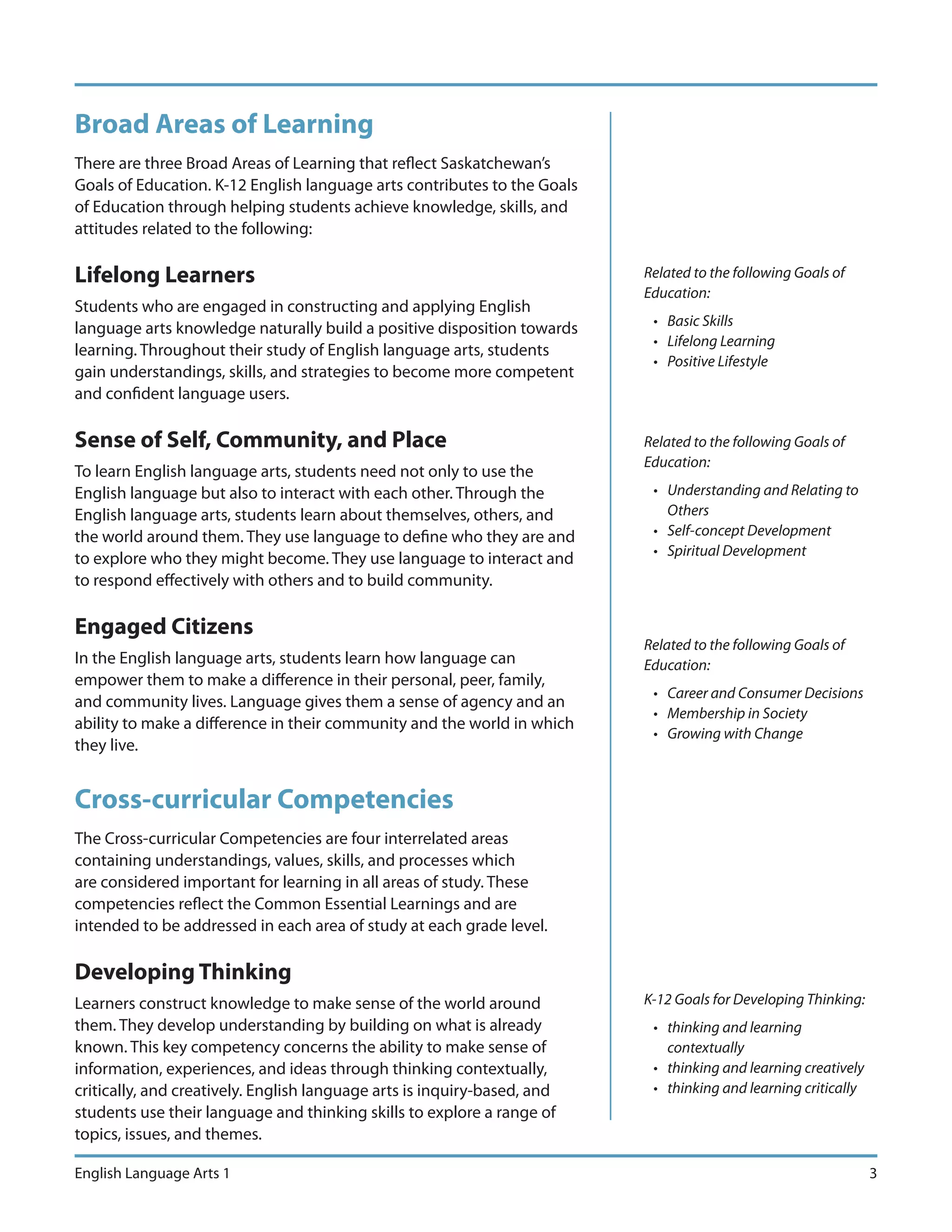 Broad Areas of Learning
There are three Broad Areas of Learning that reflect Saskatchewan’s
Goals of Education. K-12 English language arts contributes to the Goals
of Education through helping students achieve knowledge, skills, and
attitudes related to the following:

Lifelong Learners                                                         Related to the following Goals of
                                                                          Education:
Students who are engaged in constructing and applying English
                                                                           • Basic Skills
language arts knowledge naturally build a positive disposition towards
                                                                           • Lifelong Learning
learning. Throughout their study of English language arts, students
                                                                           • Positive Lifestyle
gain understandings, skills, and strategies to become more competent
and confident language users.

Sense of Self, Community, and Place                                       Related to the following Goals of
                                                                          Education:
To learn English language arts, students need not only to use the
English language but also to interact with each other. Through the         • Understanding and Relating to
English language arts, students learn about themselves, others, and          Others
the world around them. They use language to define who they are and        • Self-concept Development
                                                                           • Spiritual Development
to explore who they might become. They use language to interact and
to respond effectively with others and to build community.

Engaged Citizens
                                                                          Related to the following Goals of
In the English language arts, students learn how language can             Education:
empower them to make a difference in their personal, peer, family,
                                                                           • Career and Consumer Decisions
and community lives. Language gives them a sense of agency and an
                                                                           • Membership in Society
ability to make a difference in their community and the world in which
                                                                           • Growing with Change
they live.


Cross-curricular Competencies
The Cross-curricular Competencies are four interrelated areas
containing understandings, values, skills, and processes which
are considered important for learning in all areas of study. These
competencies reflect the Common Essential Learnings and are
intended to be addressed in each area of study at each grade level.

Developing Thinking
Learners construct knowledge to make sense of the world around            K-12 Goals for Developing Thinking:
them. They develop understanding by building on what is already            • thinking and learning
known. This key competency concerns the ability to make sense of             contextually
information, experiences, and ideas through thinking contextually,         • thinking and learning creatively
critically, and creatively. English language arts is inquiry-based, and    • thinking and learning critically
students use their language and thinking skills to explore a range of
topics, issues, and themes.

English Language Arts 1                                                                                         3
 