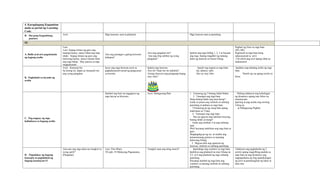 Grade 1 DLL All Subjects Q1 Week 1 Day 2.docx