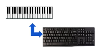 Understanding Computer Keyboards: Types, Functions, and Patterns ...