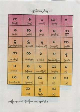 grade1 myanmar