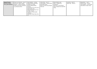 Special Events         Water Fun Afternoon – Aug 20     Guest Speakers – inviting         China Week – Jan 8-12            Poetry Month- April            Earth Day –April 22     Spring Show – June 9
field trips, parent    Open Day- August 27Guest         different parents and family      Guest speaker – Chinese doctor   Mar 31- Student-Led            Sports Day – April 30   Water Fun Day – June10?
teas, guest speakers   Speakers – interview different   members in to speak.              and Fitness trainer              conferences                                            Guest speakers – invite parents
                       people in the school community   SKYPE different family            Parent Tea at the end of human   Field Trip to Aichi Dental                             and teachers to share a story.
                       e.g. principal, parents.         members.                          body unit                        Clinic, Sheraton Gym and SOS
                                                        Formal Parent Tea at the end of                                    Clinic
                                                        family history unit.
                                                        International Week Oct 18-22
                                                        UN Day – Oct 22
                                                        October 29- Parent-teacher
                                                        conference
                                                        Elementary Winter Show–Dec
                                                        15?
 