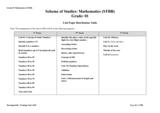 Grade 1 SOS Final how to teach the grade 1 on whole year students ...