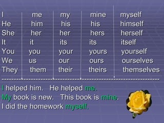 I  me  my  mine  myself He  him  his  his  himself  She  her  her  hers  herself It  it  its  its  itself You  you  your  yours  yourself We  us  our  ours  ourselves They  them  their  theirs  themselves ----------------------------------------------------------------- I  helped him.  He helped  me. My  book is new.  This book is  mine . I did the homework  myself. 
