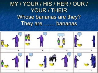 MY / YOUR / HIS / HER / OUR /MY / YOUR / HIS / HER / OUR /
YOUR / THEIRYOUR / THEIR
Whose bananas are they?Whose bananas are they?
They are …… bananasThey are …… bananas
 