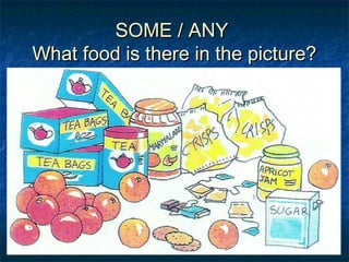 SOME / ANYSOME / ANY
What food is there in the picture?What food is there in the picture?
 