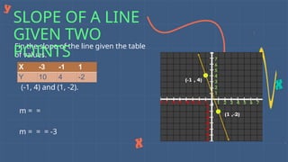 Grade_illustrating the slope of a line.pptx