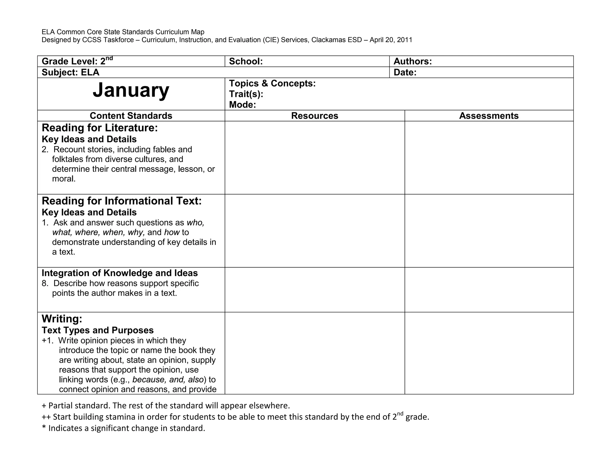 ELA Common Core State Standards Curriculum Map
Designed by CCSS Taskforce – Curriculum, Instruction, and Evaluation (CIE) Services, Clackamas ESD – April 20, 2011
+ Partial standard. The rest of the standard will appear elsewhere.
++ Start building stamina in order for students to be able to meet this standard by the end of 2nd
grade.
* Indicates a significant change in standard.
Grade Level: 2nd
School: Authors:
Subject: ELA Date:
January
Topics & Concepts:
Trait(s):
Mode:
Content Standards Resources Assessments
Reading for Literature:
Key Ideas and Details
2. Recount stories, including fables and
folktales from diverse cultures, and
determine their central message, lesson, or
moral.
Reading for Informational Text:
Key Ideas and Details
1. Ask and answer such questions as who,
what, where, when, why, and how to
demonstrate understanding of key details in
a text.
Integration of Knowledge and Ideas
8. Describe how reasons support specific
points the author makes in a text.
Writing:
Text Types and Purposes
+1. Write opinion pieces in which they
introduce the topic or name the book they
are writing about, state an opinion, supply
reasons that support the opinion, use
linking words (e.g., because, and, also) to
connect opinion and reasons, and provide
 