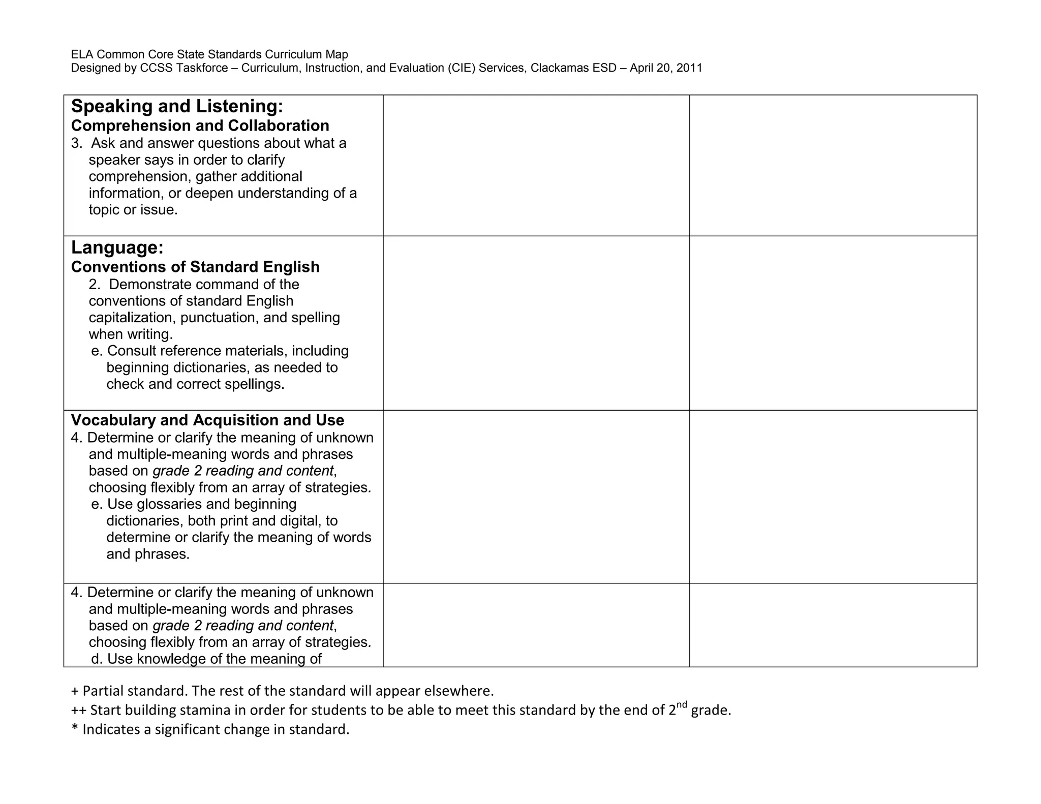 ELA Common Core State Standards Curriculum Map
Designed by CCSS Taskforce – Curriculum, Instruction, and Evaluation (CIE) Services, Clackamas ESD – April 20, 2011
+ Partial standard. The rest of the standard will appear elsewhere.
++ Start building stamina in order for students to be able to meet this standard by the end of 2nd
grade.
* Indicates a significant change in standard.
Speaking and Listening:
Comprehension and Collaboration
3. Ask and answer questions about what a
speaker says in order to clarify
comprehension, gather additional
information, or deepen understanding of a
topic or issue.
Language:
Conventions of Standard English
2. Demonstrate command of the
conventions of standard English
capitalization, punctuation, and spelling
when writing.
e. Consult reference materials, including
beginning dictionaries, as needed to
check and correct spellings.
Vocabulary and Acquisition and Use
4. Determine or clarify the meaning of unknown
and multiple-meaning words and phrases
based on grade 2 reading and content,
choosing flexibly from an array of strategies.
e. Use glossaries and beginning
dictionaries, both print and digital, to
determine or clarify the meaning of words
and phrases.
4. Determine or clarify the meaning of unknown
and multiple-meaning words and phrases
based on grade 2 reading and content,
choosing flexibly from an array of strategies.
d. Use knowledge of the meaning of
 