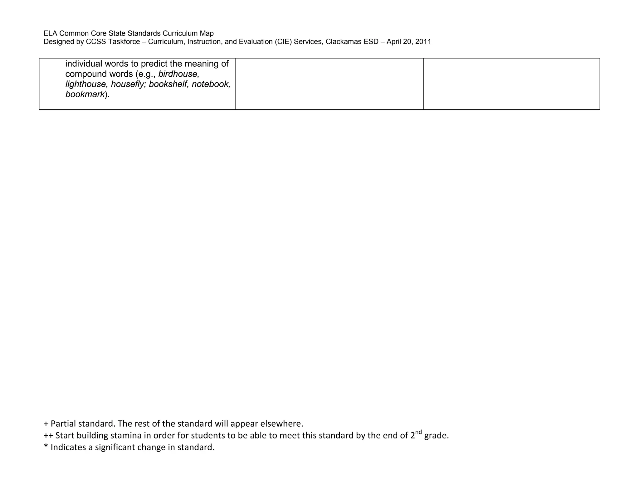 ELA Common Core State Standards Curriculum Map
Designed by CCSS Taskforce – Curriculum, Instruction, and Evaluation (CIE) Services, Clackamas ESD – April 20, 2011
+ Partial standard. The rest of the standard will appear elsewhere.
++ Start building stamina in order for students to be able to meet this standard by the end of 2nd
grade.
* Indicates a significant change in standard.
individual words to predict the meaning of
compound words (e.g., birdhouse,
lighthouse, housefly; bookshelf, notebook,
bookmark).
 