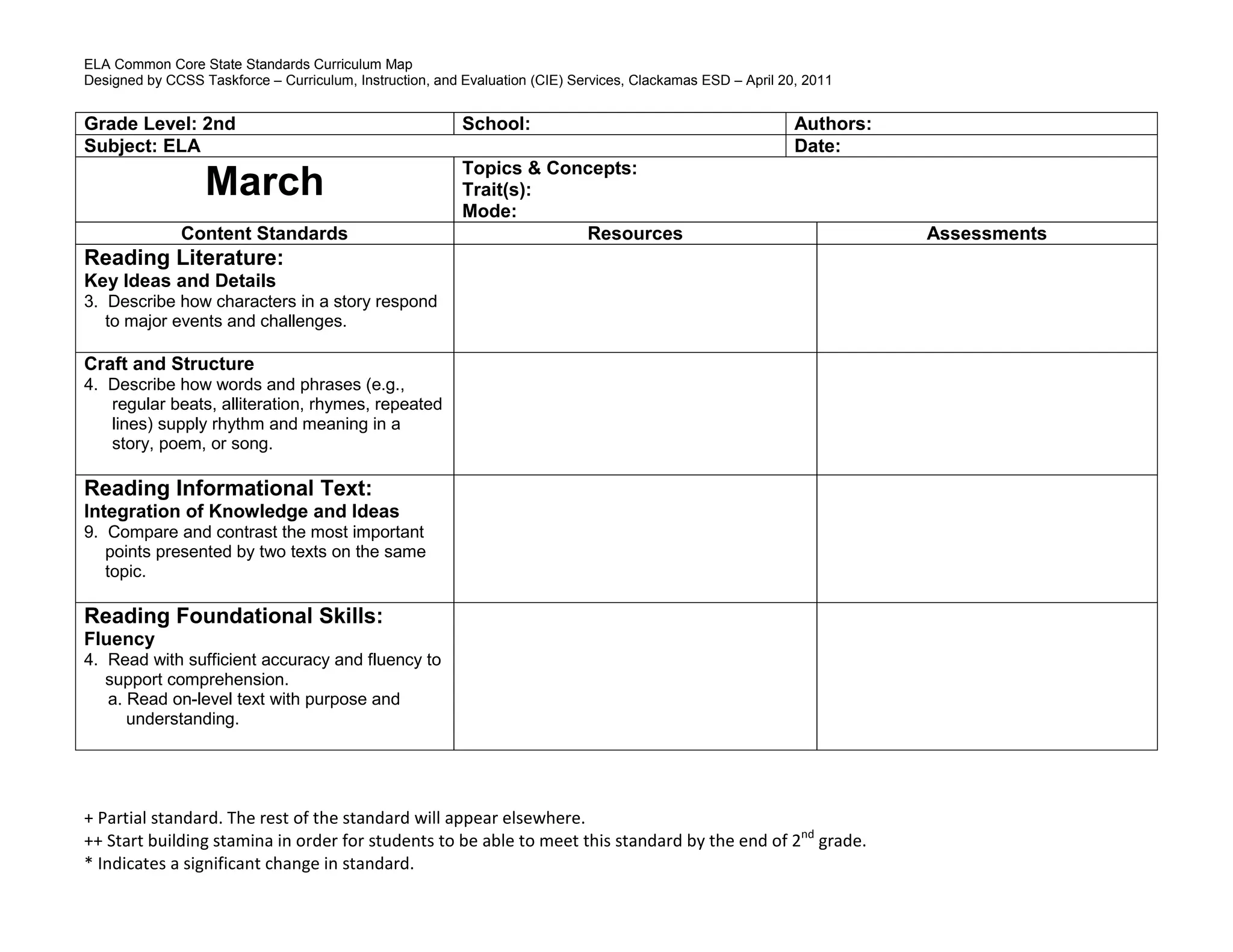ELA Common Core State Standards Curriculum Map
Designed by CCSS Taskforce – Curriculum, Instruction, and Evaluation (CIE) Services, Clackamas ESD – April 20, 2011
+ Partial standard. The rest of the standard will appear elsewhere.
++ Start building stamina in order for students to be able to meet this standard by the end of 2nd
grade.
* Indicates a significant change in standard.
Grade Level: 2nd School: Authors:
Subject: ELA Date:
March
Topics & Concepts:
Trait(s):
Mode:
Content Standards Resources Assessments
Reading Literature:
Key Ideas and Details
3. Describe how characters in a story respond
to major events and challenges.
Craft and Structure
4. Describe how words and phrases (e.g.,
regular beats, alliteration, rhymes, repeated
lines) supply rhythm and meaning in a
story, poem, or song.
Reading Informational Text:
Integration of Knowledge and Ideas
9. Compare and contrast the most important
points presented by two texts on the same
topic.
Reading Foundational Skills:
Fluency
4. Read with sufficient accuracy and fluency to
support comprehension.
a. Read on-level text with purpose and
understanding.
 