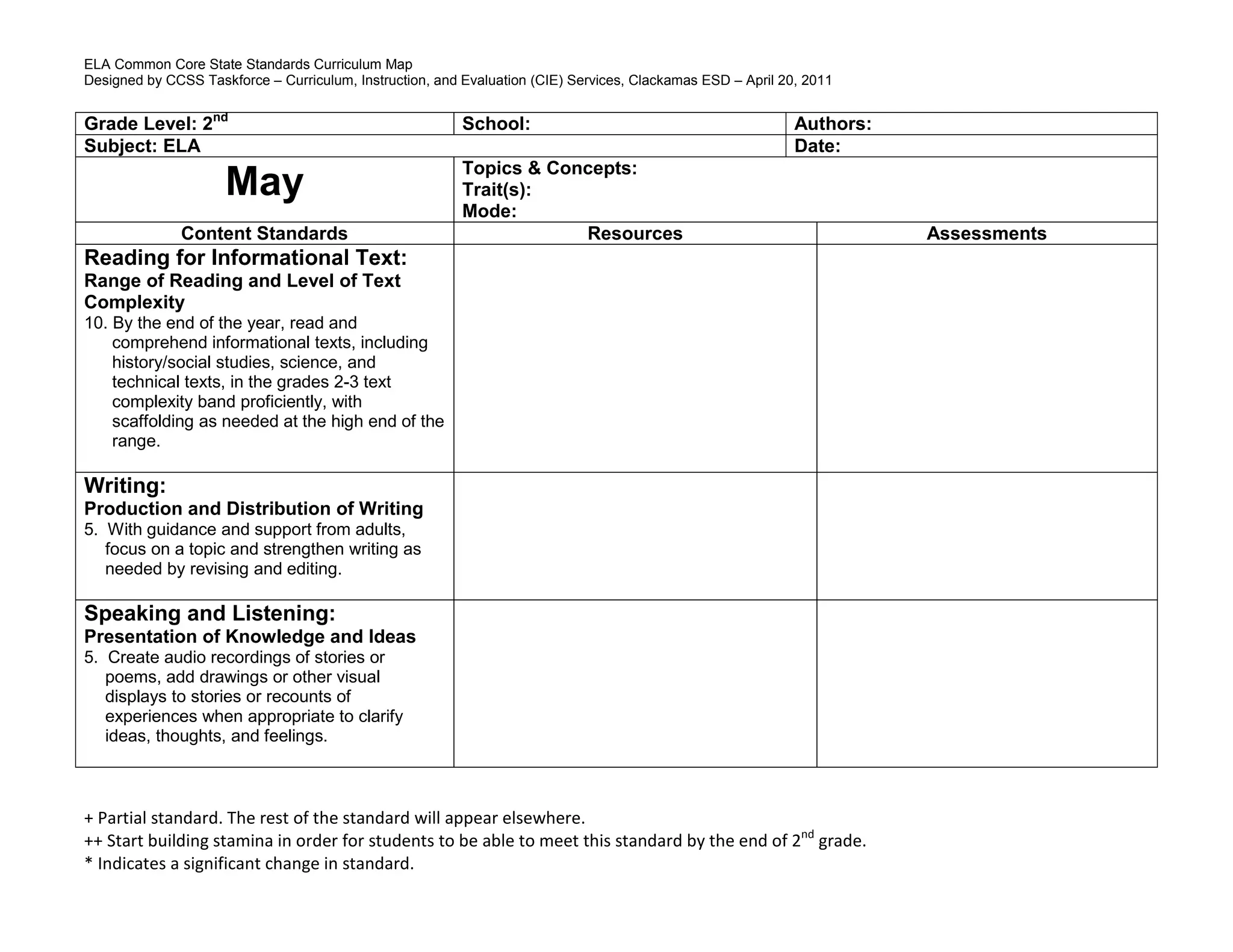ELA Common Core State Standards Curriculum Map
Designed by CCSS Taskforce – Curriculum, Instruction, and Evaluation (CIE) Services, Clackamas ESD – April 20, 2011
+ Partial standard. The rest of the standard will appear elsewhere.
++ Start building stamina in order for students to be able to meet this standard by the end of 2nd
grade.
* Indicates a significant change in standard.
Grade Level: 2nd
School: Authors:
Subject: ELA Date:
May
Topics & Concepts:
Trait(s):
Mode:
Content Standards Resources Assessments
Reading for Informational Text:
Range of Reading and Level of Text
Complexity
10. By the end of the year, read and
comprehend informational texts, including
history/social studies, science, and
technical texts, in the grades 2-3 text
complexity band proficiently, with
scaffolding as needed at the high end of the
range.
Writing:
Production and Distribution of Writing
5. With guidance and support from adults,
focus on a topic and strengthen writing as
needed by revising and editing.
Speaking and Listening:
Presentation of Knowledge and Ideas
5. Create audio recordings of stories or
poems, add drawings or other visual
displays to stories or recounts of
experiences when appropriate to clarify
ideas, thoughts, and feelings.
 