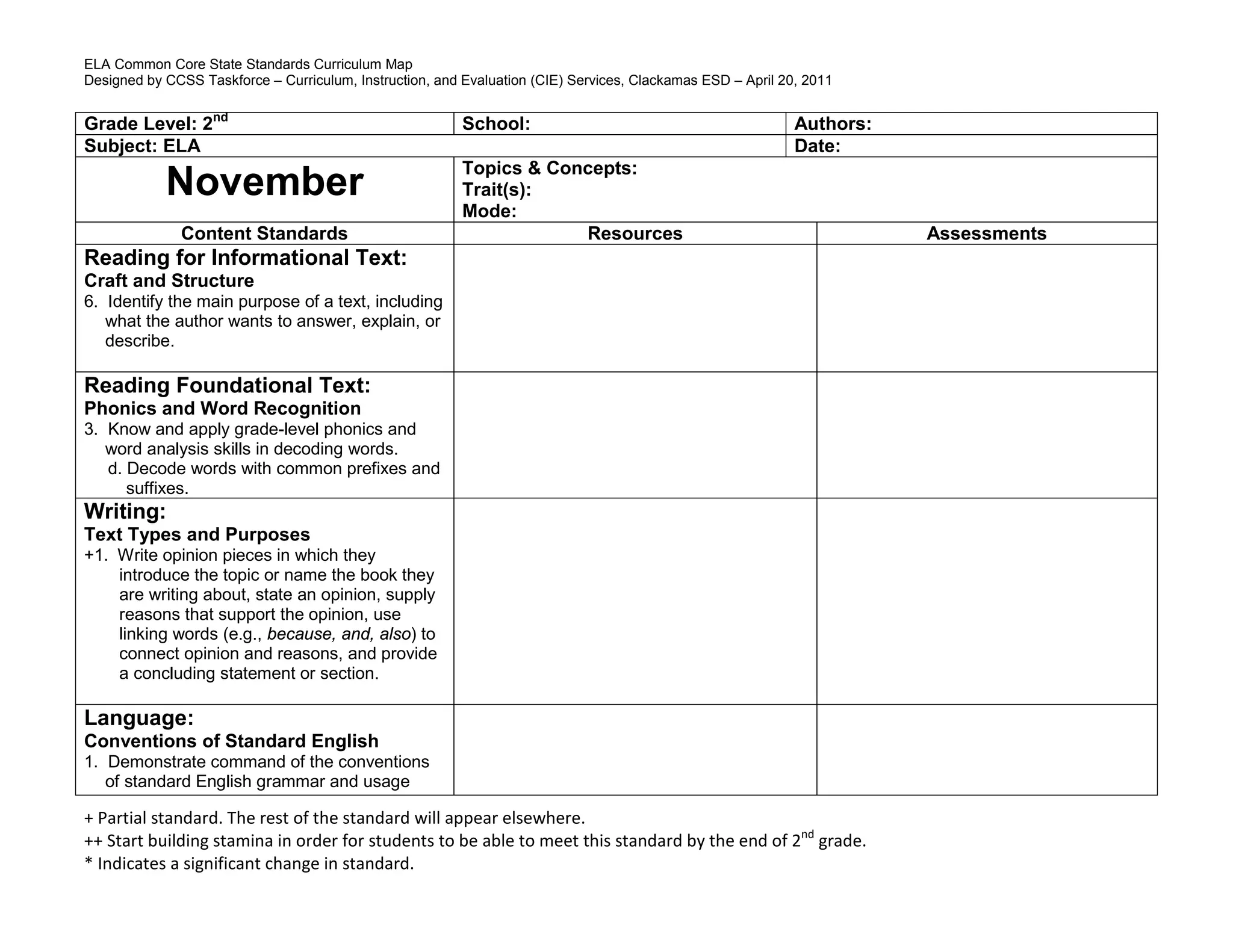 ELA Common Core State Standards Curriculum Map
Designed by CCSS Taskforce – Curriculum, Instruction, and Evaluation (CIE) Services, Clackamas ESD – April 20, 2011
+ Partial standard. The rest of the standard will appear elsewhere.
++ Start building stamina in order for students to be able to meet this standard by the end of 2nd
grade.
* Indicates a significant change in standard.
Grade Level: 2nd
School: Authors:
Subject: ELA Date:
November
Topics & Concepts:
Trait(s):
Mode:
Content Standards Resources Assessments
Reading for Informational Text:
Craft and Structure
6. Identify the main purpose of a text, including
what the author wants to answer, explain, or
describe.
Reading Foundational Text:
Phonics and Word Recognition
3. Know and apply grade-level phonics and
word analysis skills in decoding words.
d. Decode words with common prefixes and
suffixes.
Writing:
Text Types and Purposes
+1. Write opinion pieces in which they
introduce the topic or name the book they
are writing about, state an opinion, supply
reasons that support the opinion, use
linking words (e.g., because, and, also) to
connect opinion and reasons, and provide
a concluding statement or section.
Language:
Conventions of Standard English
1. Demonstrate command of the conventions
of standard English grammar and usage
 