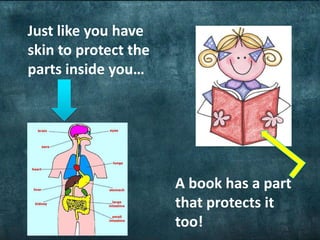 Just like you have
skin to protect the
parts inside you…
A book has a part
that protects it
too!
 