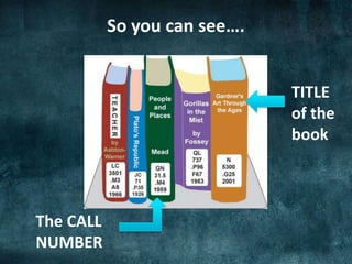 TITLE
of the
book
The CALL
NUMBER
So you can see….
 