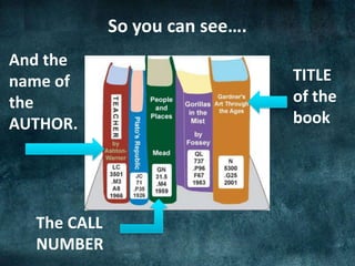 So you can see….
The CALL
NUMBER
TITLE
of the
book
And the
name of
the
AUTHOR.
 