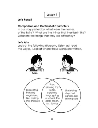 23
Let's Recall
Comparison and Contrast of Characters
In our story yesterday, what were the names
of the twins? What are the things that they both like?
What are the things that they like differently?
Let's Aim
Look at the following diagram. Listen as I read
the words. Look at where these words are written.
Tam Ted
Lesson 7
 