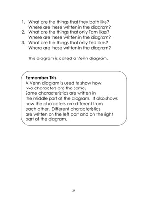 24
1. What are the things that they both like?
Where are these written in the diagram?
2. What are the things that only Tam likes?
Where are these written in the diagram?
3. What are the things that only Ted likes?
Where are these written in the diagram?
This diagram is called a Venn diagram.
Remember This
A Venn diagram is used to show how
two characters are the same.
Same characteristics are written in
the middle part of the diagram. It also shows
how the characters are different from
each other. Different characteristics
are written on the left part and on the right
part of the diagram.
 