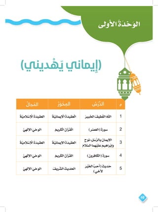 10
‫م‬ُ‫س‬ ْ‫ر‬ َّ‫الد‬ُ‫ر‬ َ‫و‬ ْ‫ح‬ ِ‫الم‬ُ‫جال‬ َ‫الم‬
1ُ‫ر‬‫بي‬َ‫خ‬‫ال‬ ُ‫ف‬‫طي‬َّ‫ل‬‫ال‬ ُ‫ه‬ّ‫ل‬‫ال‬ُ‫ة‬َّ‫ِي‬‫ن‬‫يما‬ ْ‫ال‬ ُ‫ة‬َ‫قيد‬َ‫ع‬ْ‫ل‬‫ا‬ُ‫ة‬َّ‫ِي‬‫م‬‫ال‬ْ‫س‬ِ ْ‫ال‬ ُ‫ة‬َ‫قيد‬َ‫ع‬‫ال‬
2)ِ‫ر‬ْ‫ص‬َ‫ع‬‫(ال‬ ُ‫ة‬َ‫ر‬‫سو‬ُ‫م‬‫ري‬َ‫ك‬ْ‫ل‬‫ا‬ ُ‫ْآن‬‫ر‬ُ‫ق‬ْ‫ل‬‫ا‬ُّ‫ي‬ِ‫ه‬َ‫ل‬ِ‫إل‬‫ا‬ ُ‫ي‬ْ‫ح‬َ‫و‬‫ال‬
3
ٍ‫نوح‬ :ِ‫ل‬ُ‫س‬ُّ‫ر‬‫ال‬ِ‫ب‬ ُ‫اإليمان‬
ُ‫م‬‫ال‬َّ‫س‬‫ال‬ ‫ما‬ِ‫ه‬ْ‫ي‬َ‫ل‬َ‫ع‬ َ‫م‬‫ْراهي‬‫ب‬ِ‫إ‬َ‫و‬
ُ‫ة‬َّ‫ِي‬‫ن‬‫اإليما‬ ُ‫ة‬َ‫قيد‬َ‫ع‬‫ال‬ُ‫ة‬َّ‫ِي‬‫م‬‫ال‬ْ‫س‬ِ ْ‫ال‬ ُ‫ة‬َ‫قيد‬َ‫ع‬‫ال‬
4)َ‫ِرون‬‫ف‬‫(الكا‬ ُ‫ة‬َ‫ر‬‫سو‬ُ‫م‬‫ري‬َ‫ك‬‫ال‬ ُ‫ْآن‬‫ر‬ُ‫ق‬‫ال‬ُّ‫ي‬ِ‫ه‬َ‫ل‬ِ‫إل‬‫ا‬ ُ‫ي‬ْ‫ح‬َ‫و‬‫ال‬
5
َ‫ر‬ْ‫ي‬َ‫خ‬‫ال‬ ُّ‫ِب‬‫ح‬ُ‫(أ‬ ُ‫ث‬‫دي‬َ‫ح‬
)‫خي‬َ ِ‫ل‬
ُ‫ف‬‫ري‬َّ‫ش‬‫ال‬ ُ‫ث‬‫دي‬َ‫ح‬‫ال‬ُّ‫ي‬ِ‫ه‬َ‫ل‬ِ‫إل‬‫ا‬ ُ‫ي‬ْ‫ح‬َ‫و‬‫ال‬
‫األولى‬ ُ‫ة‬َ‫د‬ْ‫ح‬َ‫و‬‫ال‬
)‫ديني‬ ْ‫ه‬َ‫ي‬ ‫يماني‬ِ‫إ‬(
 