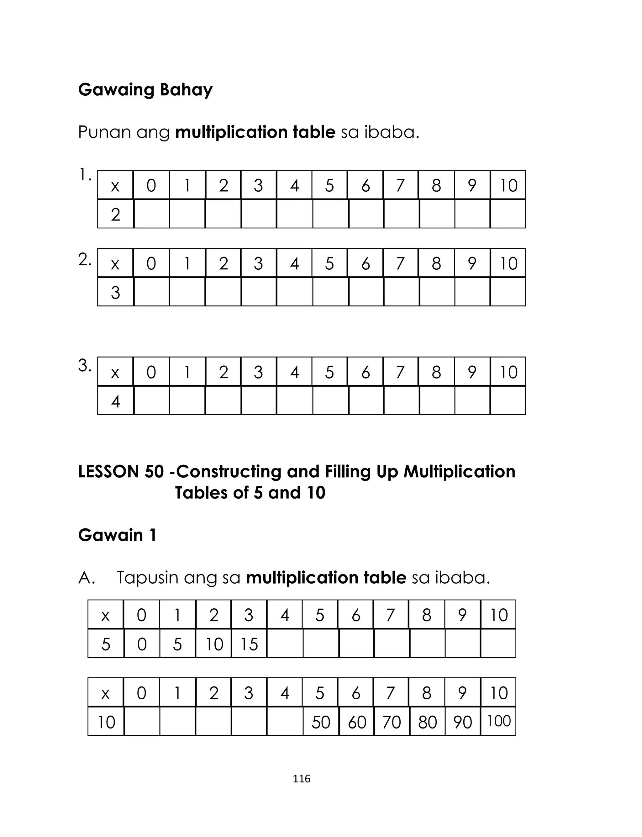 116
Gawaing Bahay
Punan ang multiplication table sa ibaba.
1.
2.
3.
LESSON 50 -Constructing and Filling Up Multiplication
Tables of 5 and 10
Gawain 1
A. Tapusin ang sa multiplication table sa ibaba.
x 0 1 2 3 4 5 6 7 8 9 10
2
x 0 1 2 3 4 5 6 7 8 9 10
3
x 0 1 2 3 4 5 6 7 8 9 10
4
x 0 1 2 3 4 5 6 7 8 9 10
5 0 5 10 15
x 0 1 2 3 4 5 6 7 8 9 10
10 50 60 70 80 90 100
 