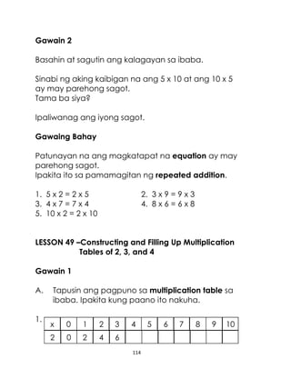 114
Gawain 2
Basahin at sagutin ang kalagayan sa ibaba.
Sinabi ng aking kaibigan na ang 5 x 10 at ang 10 x 5
ay may parehong sagot.
Tama ba siya?
Ipaliwanag ang iyong sagot.
Gawaing Bahay
Patunayan na ang magkatapat na equation ay may
parehong sagot.
Ipakita ito sa pamamagitan ng repeated addition.
1. 5 x 2 = 2 x 5 2. 3 x 9 = 9 x 3
3. 4 x 7 = 7 x 4 4. 8 x 6 = 6 x 8
5. 10 x 2 = 2 x 10
LESSON 49 –Constructing and Filling Up Multiplication
Tables of 2, 3, and 4
Gawain 1
A. Tapusin ang pagpuno sa multiplication table sa
ibaba. Ipakita kung paano ito nakuha.
1.
x 0 1 2 3 4 5 6 7 8 9 10
2 0 2 4 6
 