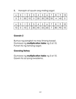 117
B. Hanapin at ayusin ang maling sagot.
Gawain 2
Bumuo ng pangkat na may limang kasapi.
Gumawa ng multiplication table ng 5 at 10.
Punan ito ng tamang sagot.
Gawaing Bahay
Gumawa ng multiplication table ng 5 at 10.
Gawin ito sa iyong kwaderno.
x 0 1 2 3 4 5 6 7 8 9 10
5 0 50 10 5 20 20 30 35 4 45 5
x 0 1 2 3 4 5 6 7 8 9 10
10 0 10 2 30 45 55 60 7 80 90 10
 