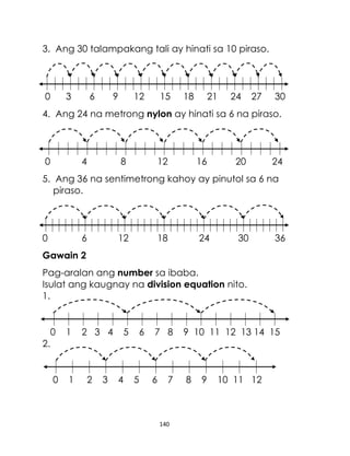 140
3. Ang 30 talampakang tali ay hinati sa 10 piraso.
0 3 6 9 12 15 18 21 24 27 30
4. Ang 24 na metrong nylon ay hinati sa 6 na piraso.
0 4 8 12 16 20 24
5. Ang 36 na sentimetrong kahoy ay pinutol sa 6 na
piraso.
0 6 12 18 24 30 36
Gawain 2
Pag-aralan ang number sa ibaba.
Isulat ang kaugnay na division equation nito.
1.
0 1 2 3 4 5 6 7 8 9 10 11 12 13 14 15
2.
0 1 2 3 4 5 6 7 8 9 10 11 12
 