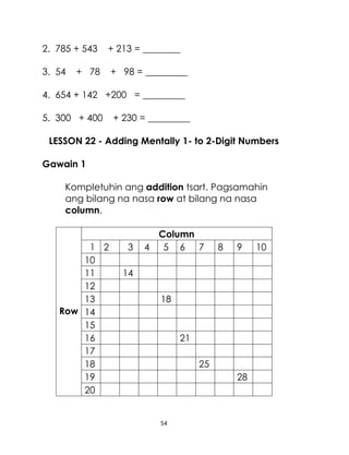 54
2. 785 + 543 + 213 = ________
3. 54 + 78 + 98 = _________
4. 654 + 142 +200 = _________
5. 300 + 400 + 230 = _________
LESSON 22 - Adding Mentally 1- to 2-Digit Numbers
Gawain 1
Kompletuhin ang addition tsart. Pagsamahin
ang bilang na nasa row at bilang na nasa
column.
Row
Column
1 2 3 4 5 6 7 8 9 10
10
11 14
12
13 18
14
15
16 21
17
18 25
19 28
20
 