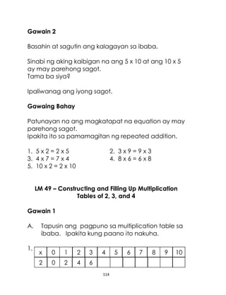 114
Gawain 2
Basahin at sagutin ang kalagayan sa ibaba.
Sinabi ng aking kaibigan na ang 5 x 10 at ang 10 x 5
ay may parehong sagot.
Tama ba siya?
Ipaliwanag ang iyong sagot.
Gawaing Bahay
Patunayan na ang magkatapat na equation ay may
parehong sagot.
Ipakita ito sa pamamagitan ng repeated addition.
1. 5 x 2 = 2 x 5 2. 3 x 9 = 9 x 3
3. 4 x 7 = 7 x 4 4. 8 x 6 = 6 x 8
5. 10 x 2 = 2 x 10
LM 49 – Constructing and Filling Up Multiplication
Tables of 2, 3, and 4
Gawain 1
A. Tapusin ang pagpuno sa multiplication table sa
ibaba. Ipakita kung paano ito nakuha.
1.
x 0 1 2 3 4 5 6 7 8 9 10
2 0 2 4 6
 