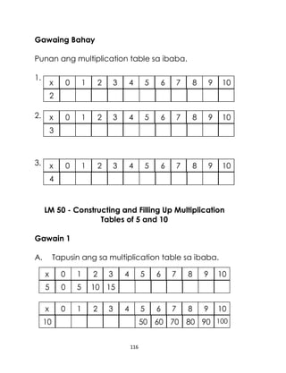 116
Gawaing Bahay
Punan ang multiplication table sa ibaba.
1.
2.
3.
LM 50 - Constructing and Filling Up Multiplication
Tables of 5 and 10
Gawain 1
A. Tapusin ang sa multiplication table sa ibaba.
x 0 1 2 3 4 5 6 7 8 9 10
2
x 0 1 2 3 4 5 6 7 8 9 10
3
x 0 1 2 3 4 5 6 7 8 9 10
4
x 0 1 2 3 4 5 6 7 8 9 10
5 0 5 10 15
x 0 1 2 3 4 5 6 7 8 9 10
10 50 60 70 80 90 100
 
